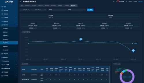 新能源汽車大市場下充電運營服務(wù)平臺運行與信息系統(tǒng)運維服務(wù)策略